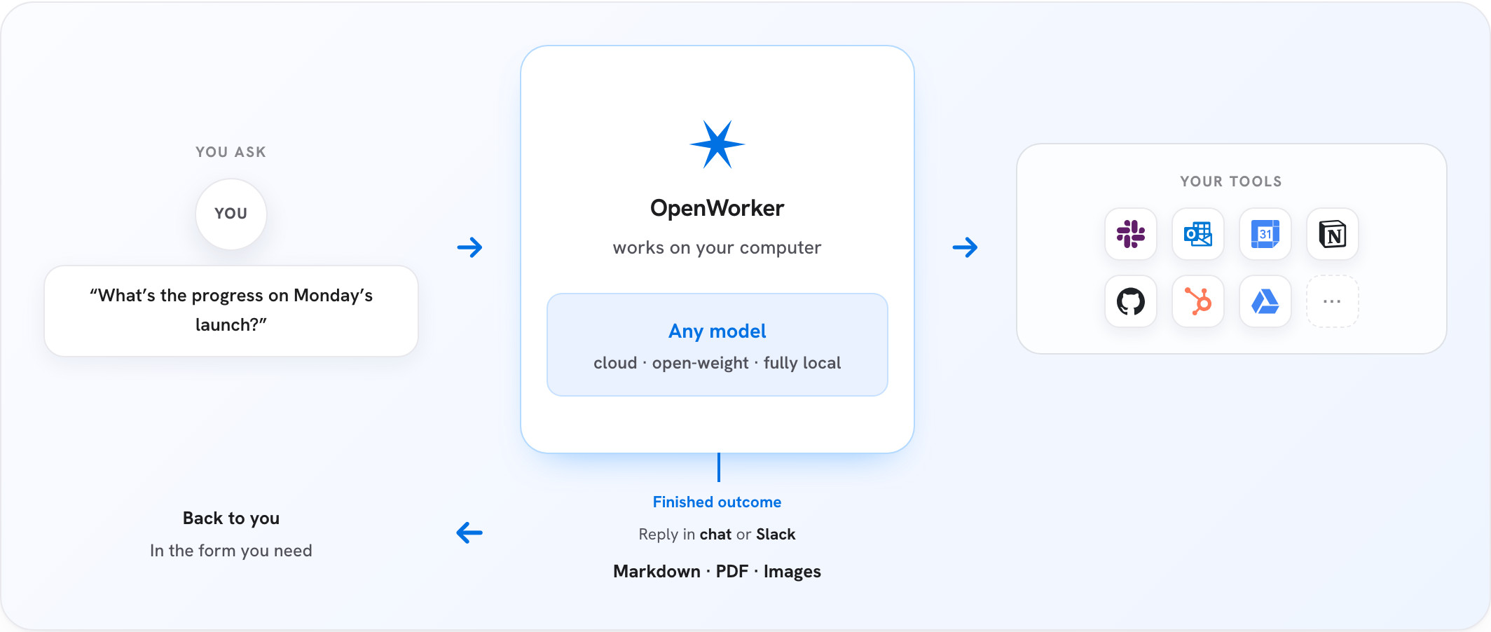 OpenWorker screenshot 1